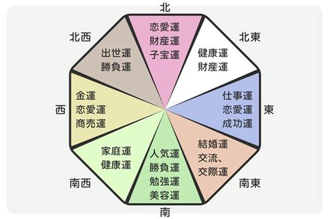 北 風水 色|風水に良い色は？方角・部屋別に運気が上がるラッ。